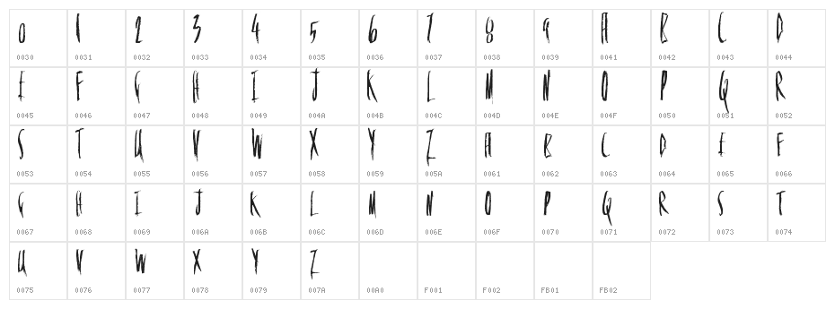 FloweryDeath Character Map