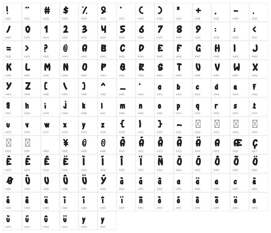 Flowkart Character Map