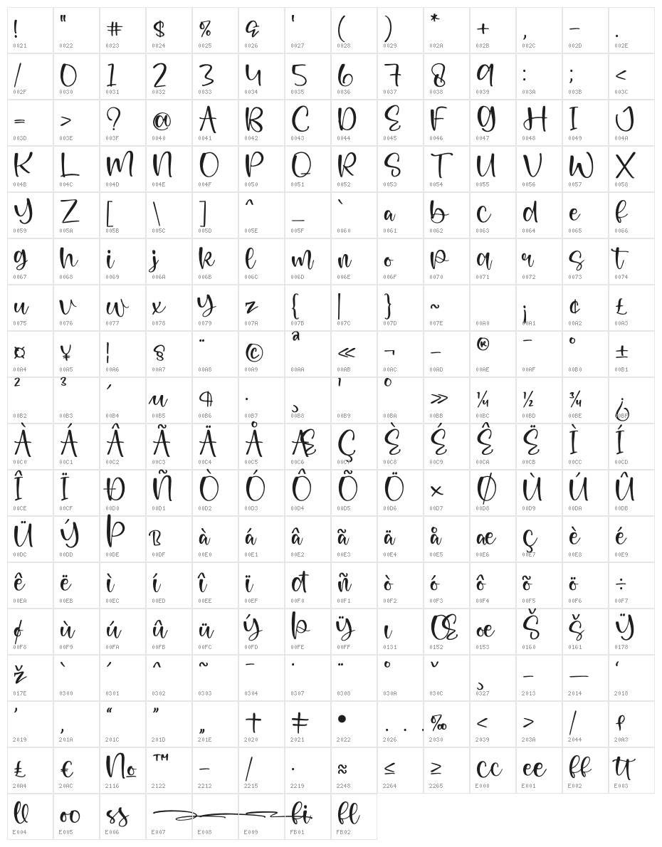 Flowless Character Map