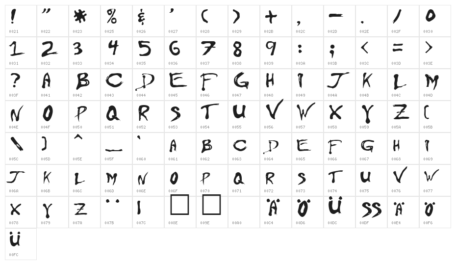 Floydian Character Map