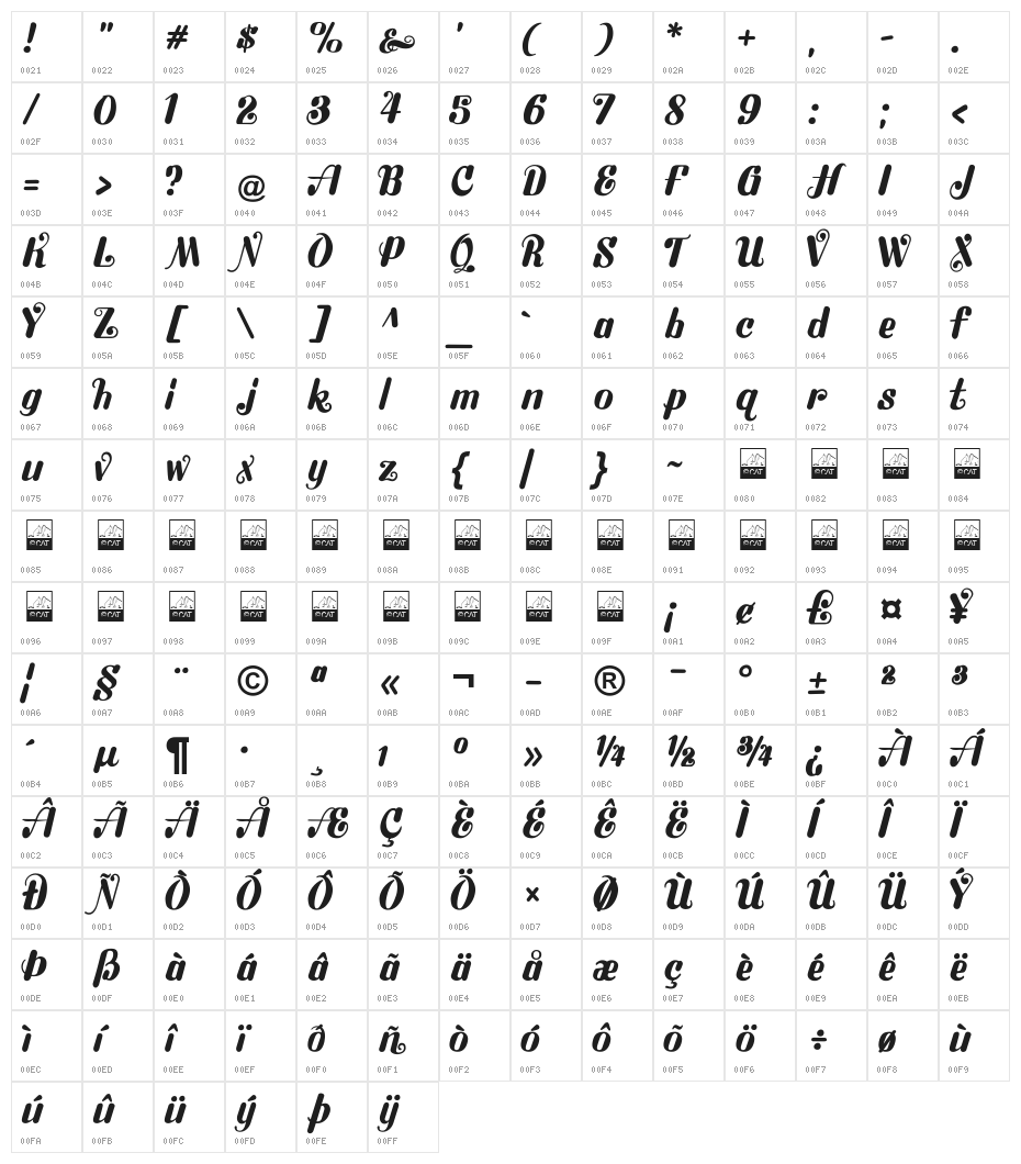 Flubby Character Map
