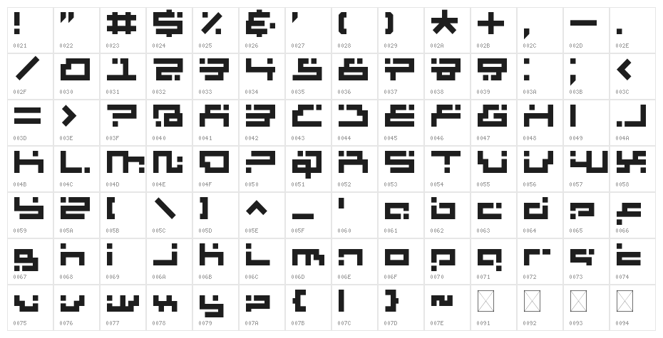 Fluctuate Prediction Regular Character Map