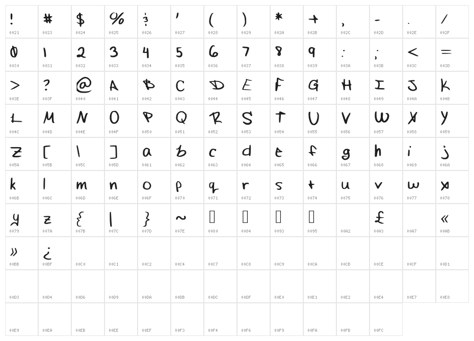 FluffleMuffleHand Character Map