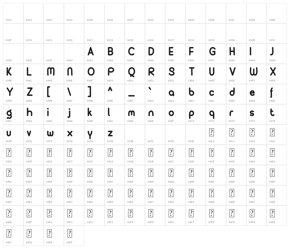 Fluffy Kitten Character Map