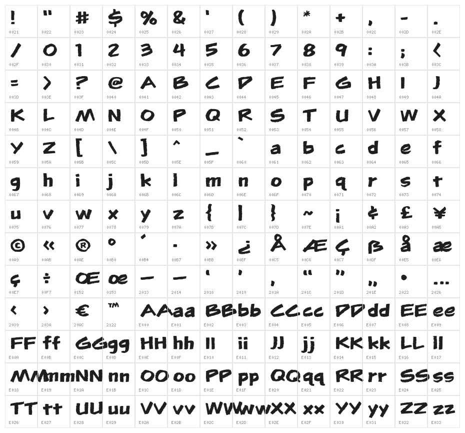 FlunkiesBB Character Map