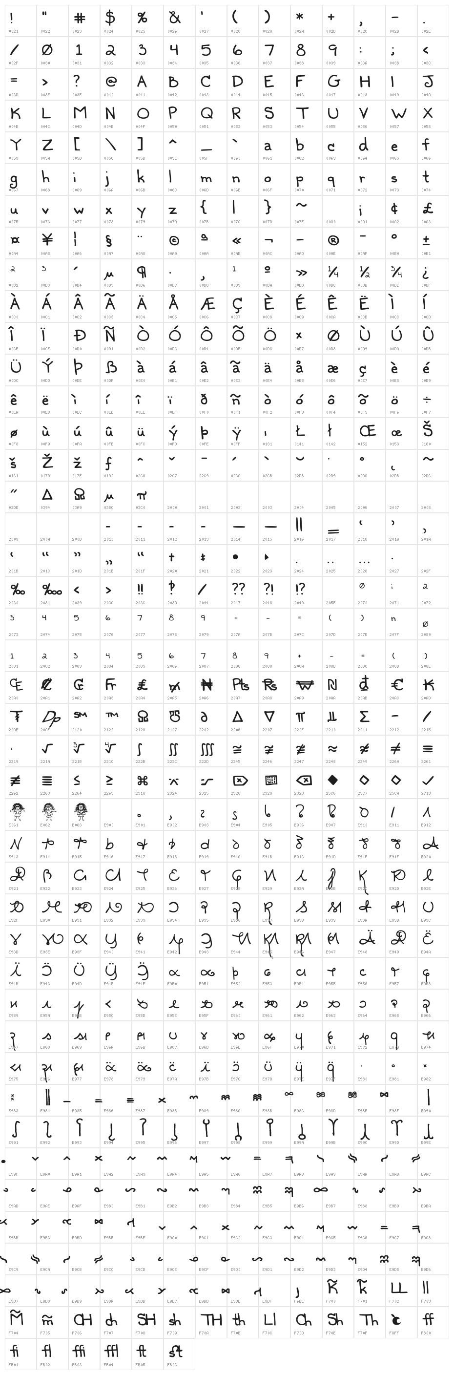 Fluorine Lite Mikiana Character Map