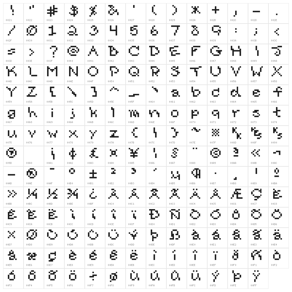 Fluorine Micro Character Map
