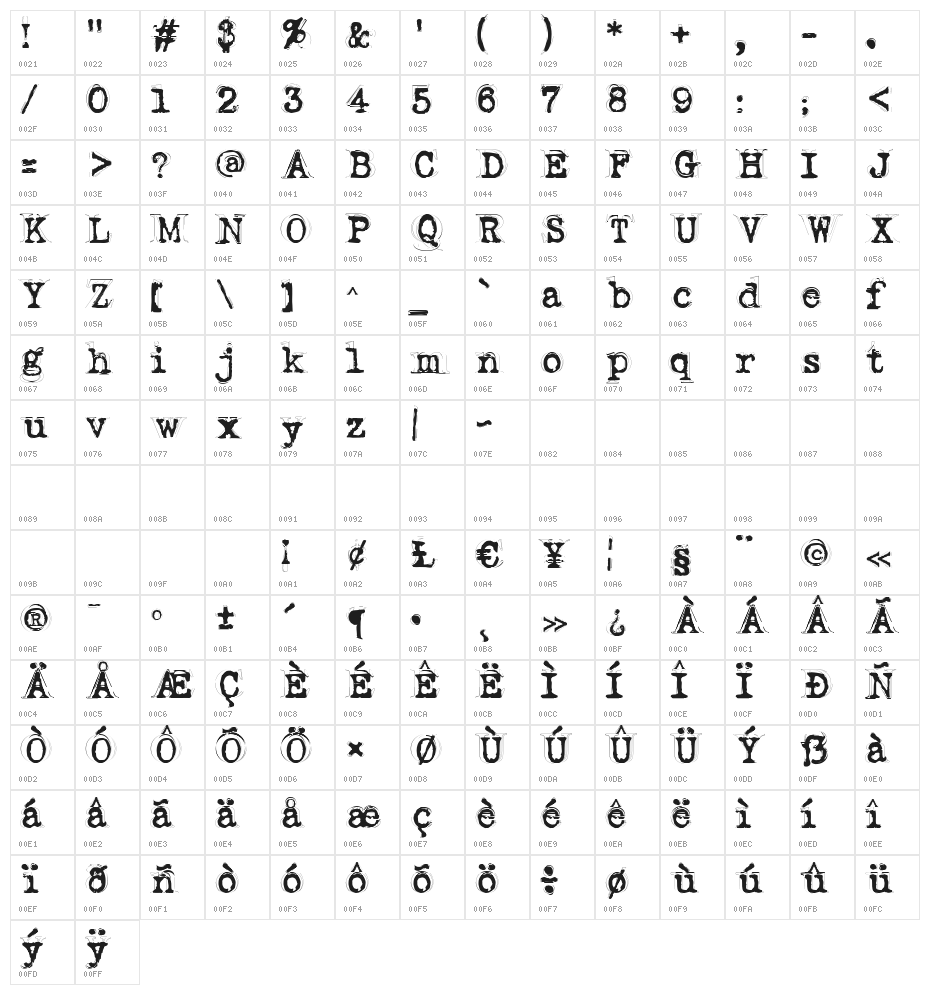 Fluoxetine Character Map