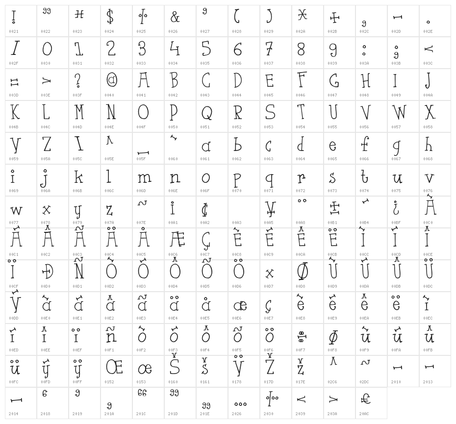FlutSaus Character Map