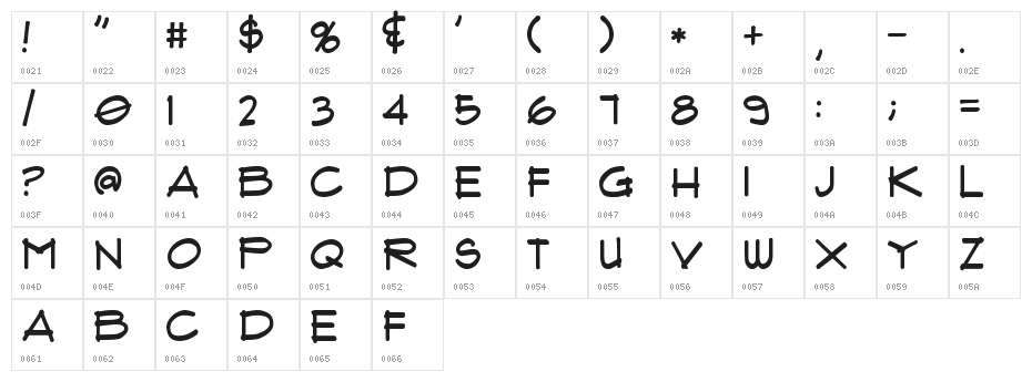 Flux Architect Character Map