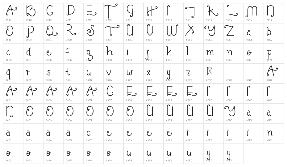 Fly Featherdemo Fancy Character Map