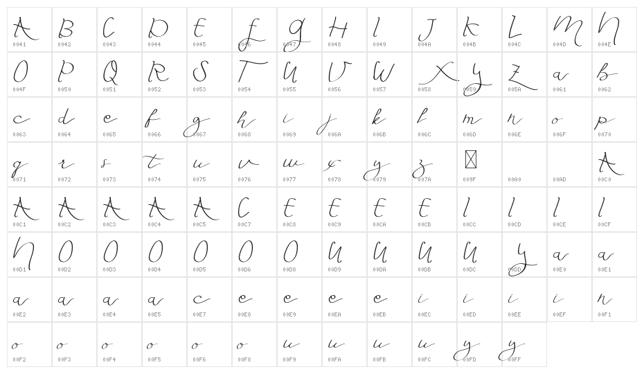 Fly Featherdemo Script Character Map