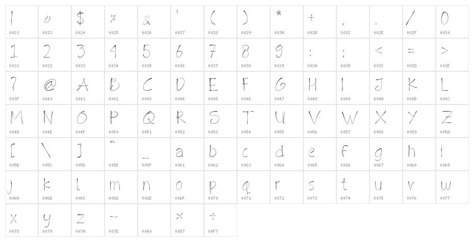 Fly High Demo Character Map