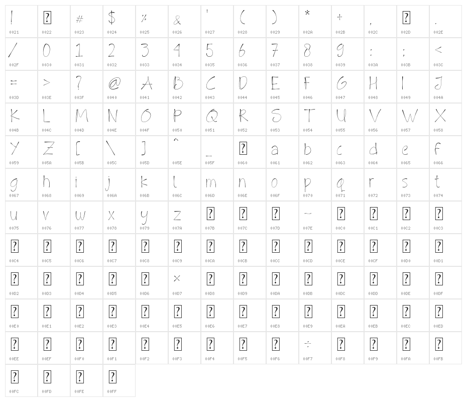 FlyHighDemo Character Map