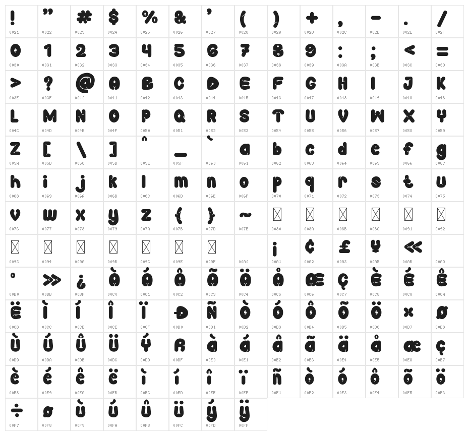 Flyas Smeling Character Map