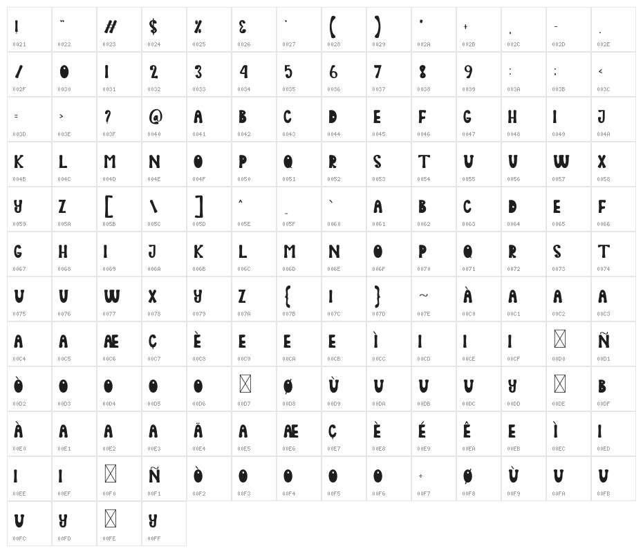 Flying Balloon Character Map