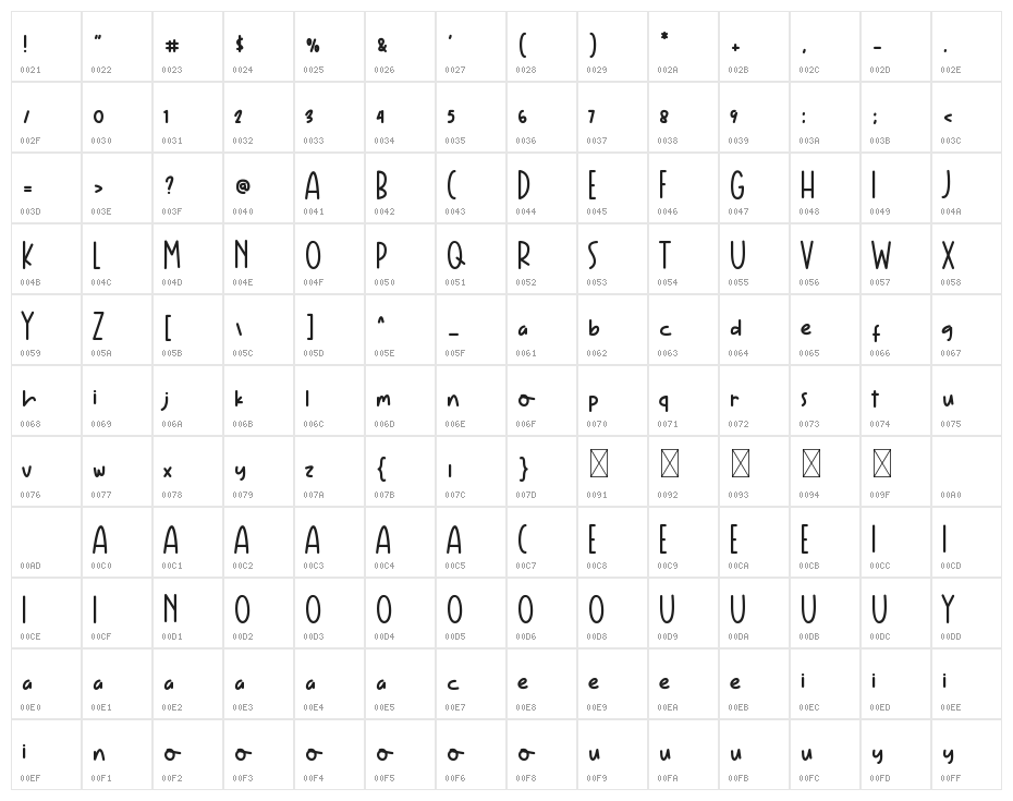 Flying Birds Character Map