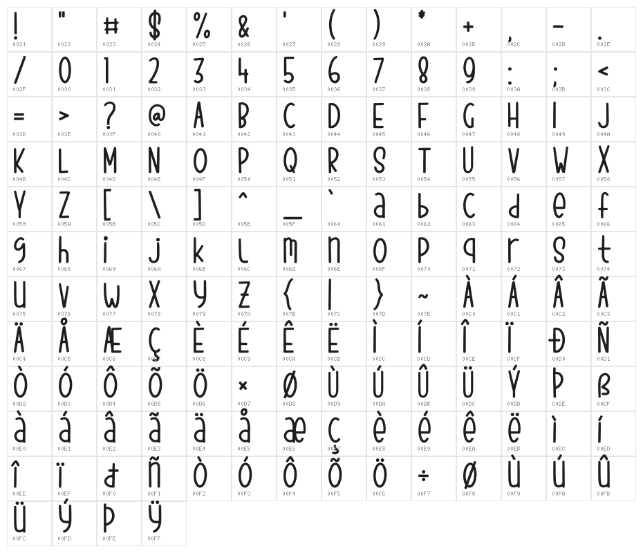 Flying Foxes Character Map