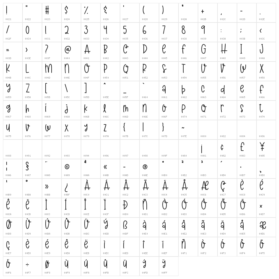 Flying Home Character Map
