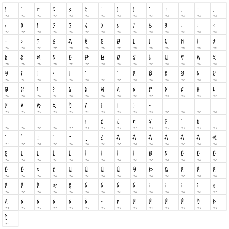 Flying Love Character Map