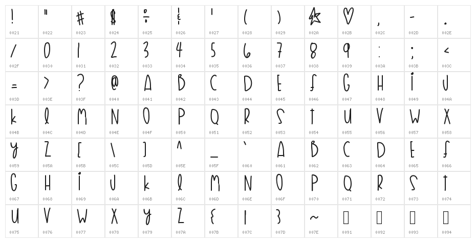 FlyknitLife Character Map