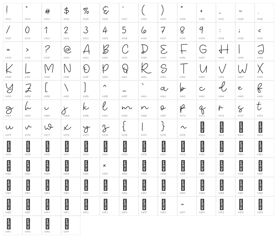 Flyover Character Map