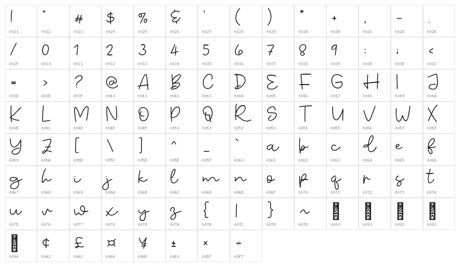 Flyover Character Map
