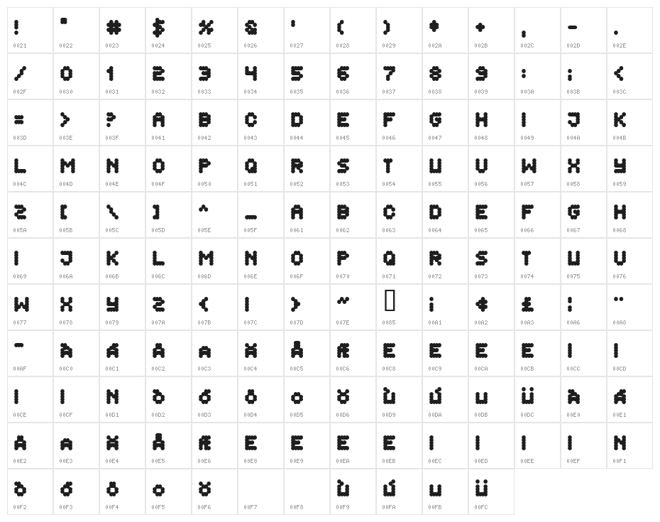 Flytningar Svulstiga Character Map