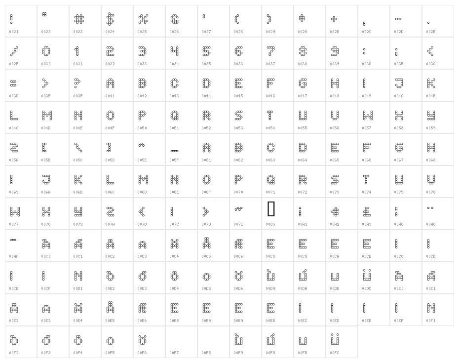 Flytningar sprutande Character Map