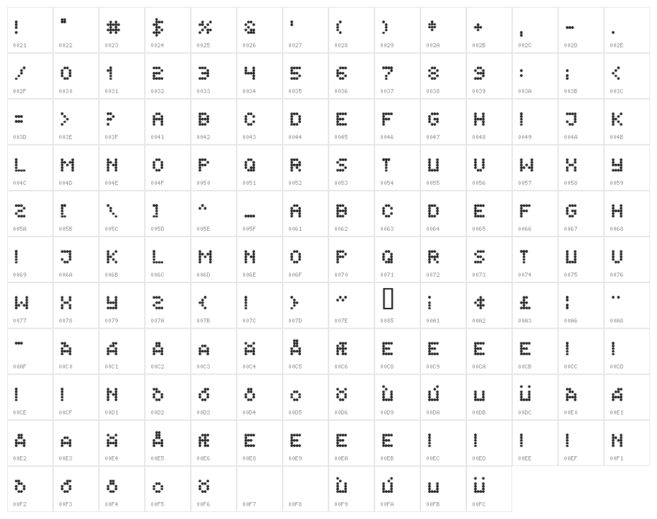 Flytningar Character Map