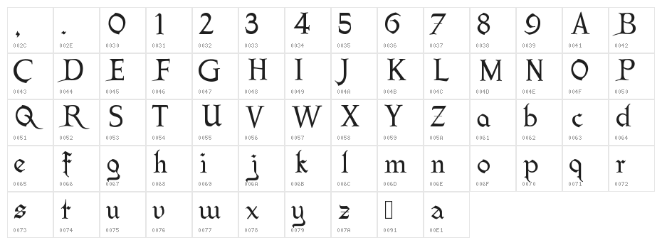 fleshandblood Character Map
