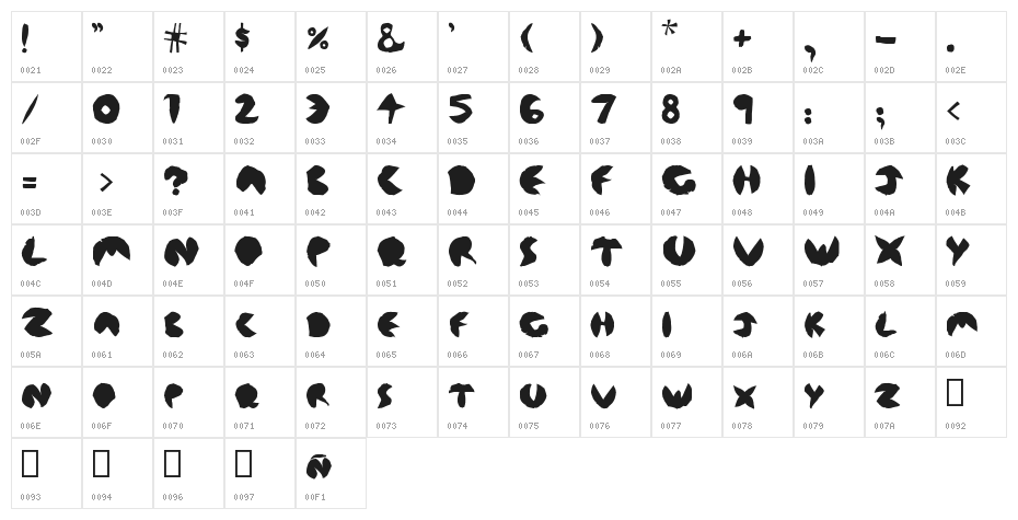 floresrosx Character Map