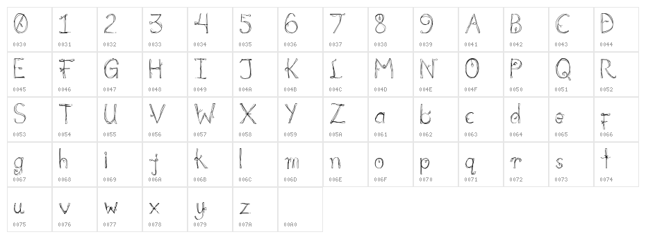 florum ipsum florum ipsum Character Map