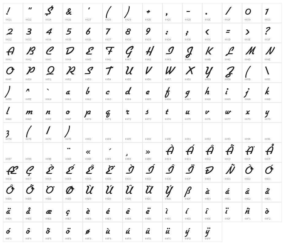 flottflott Character Map