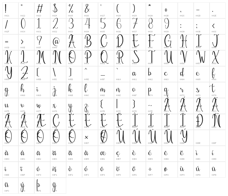 fluffy Character Map
