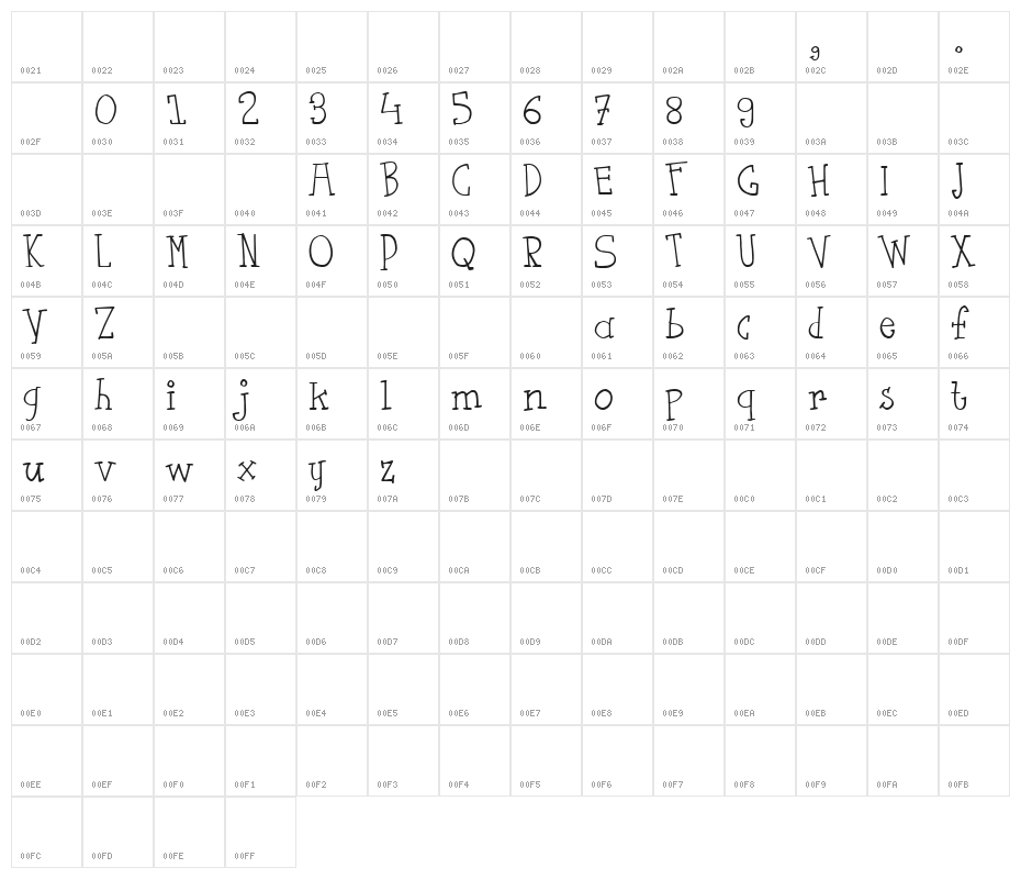 flutSaus Character Map
