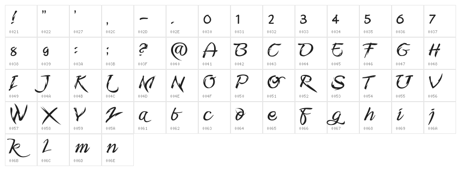 FmiringCampotypeOne Character Map