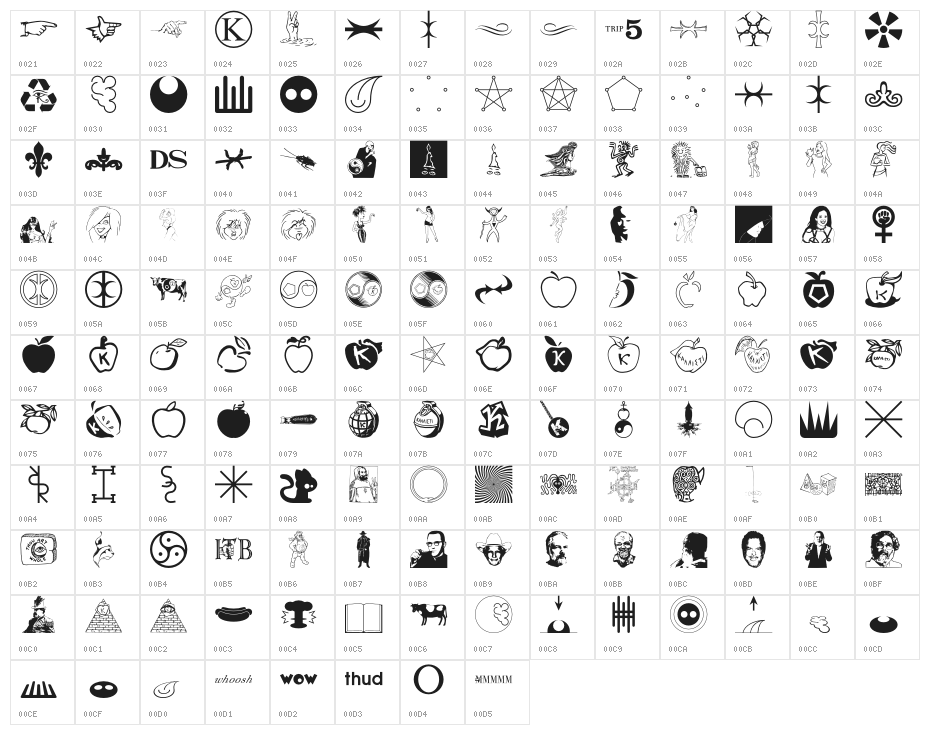 Fnord-Hodge Character Map