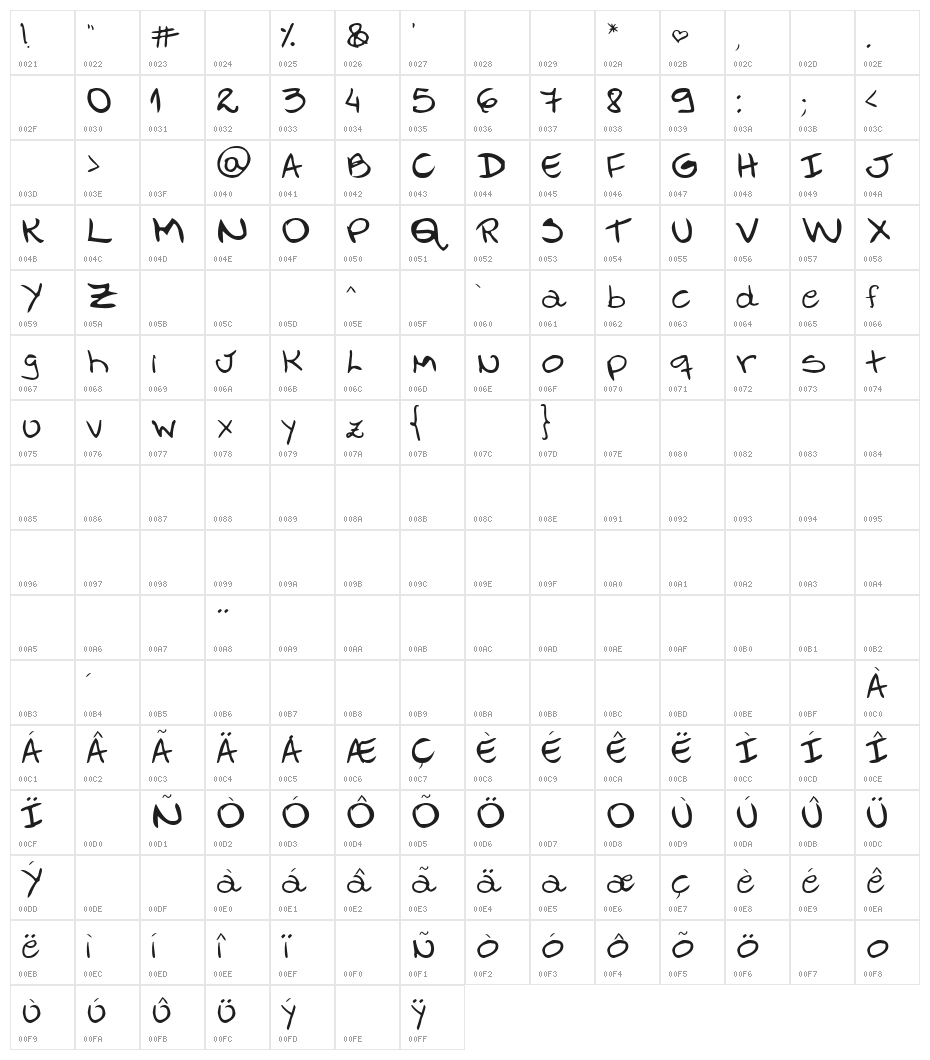 FO-Mic's Hand Character Map