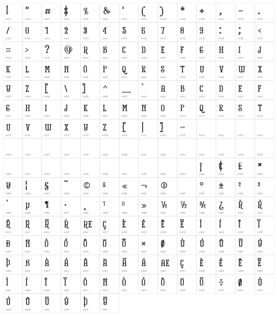FORESTER Character Map