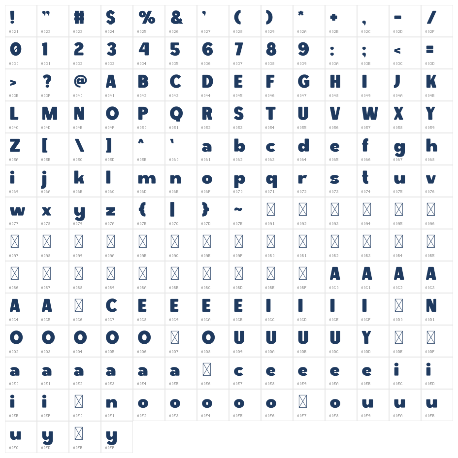 FORMAZ Character Map