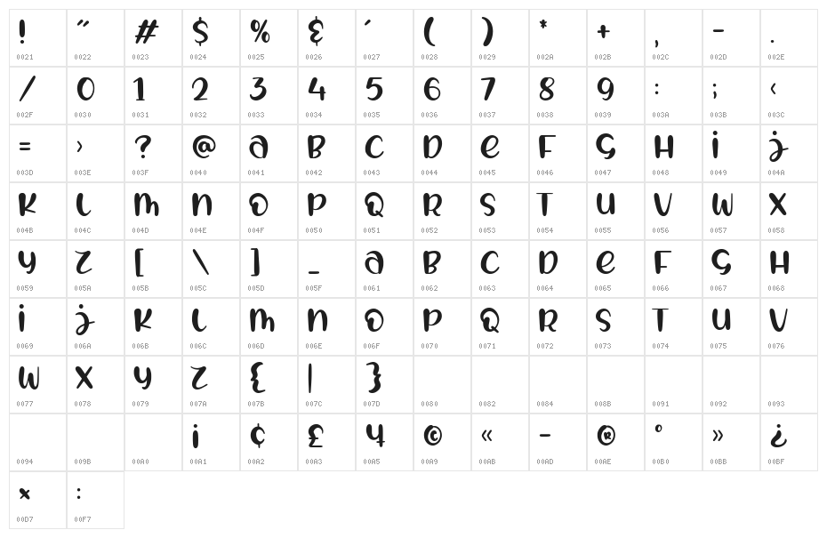 FORSTY CANDY Character Map