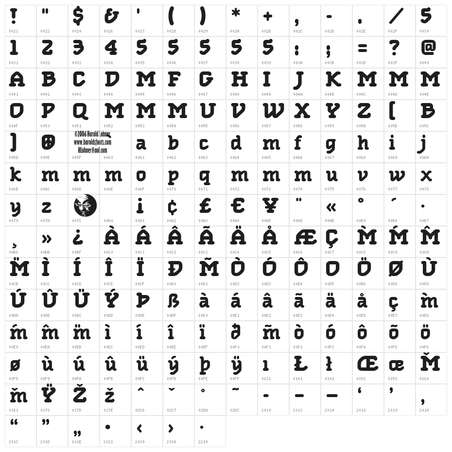 Foam Demo Character Map