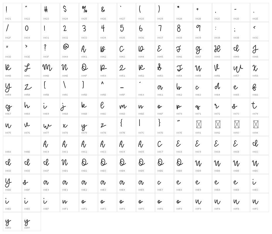 FoamyDessert Character Map