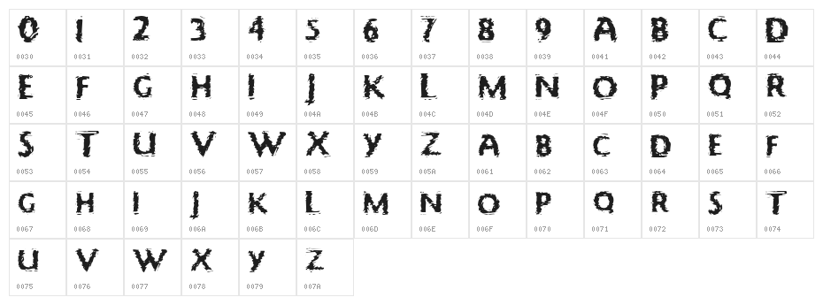 Focal Deviance Character Map