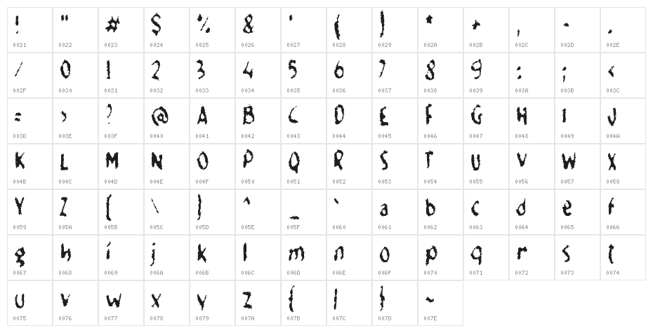 Fodrocy Character Map