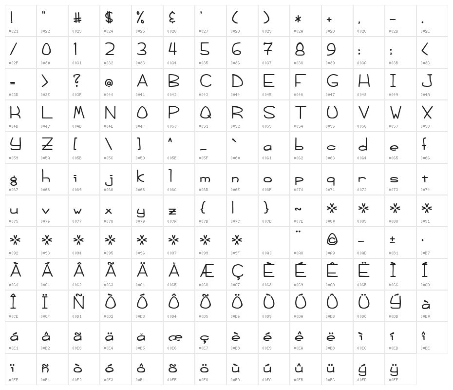 Foggy Bottom Character Map