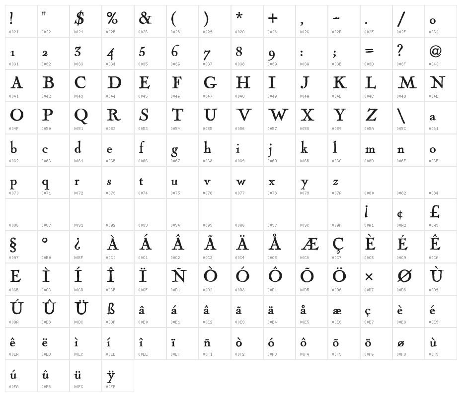 Fogle Hunter Regular Character Map