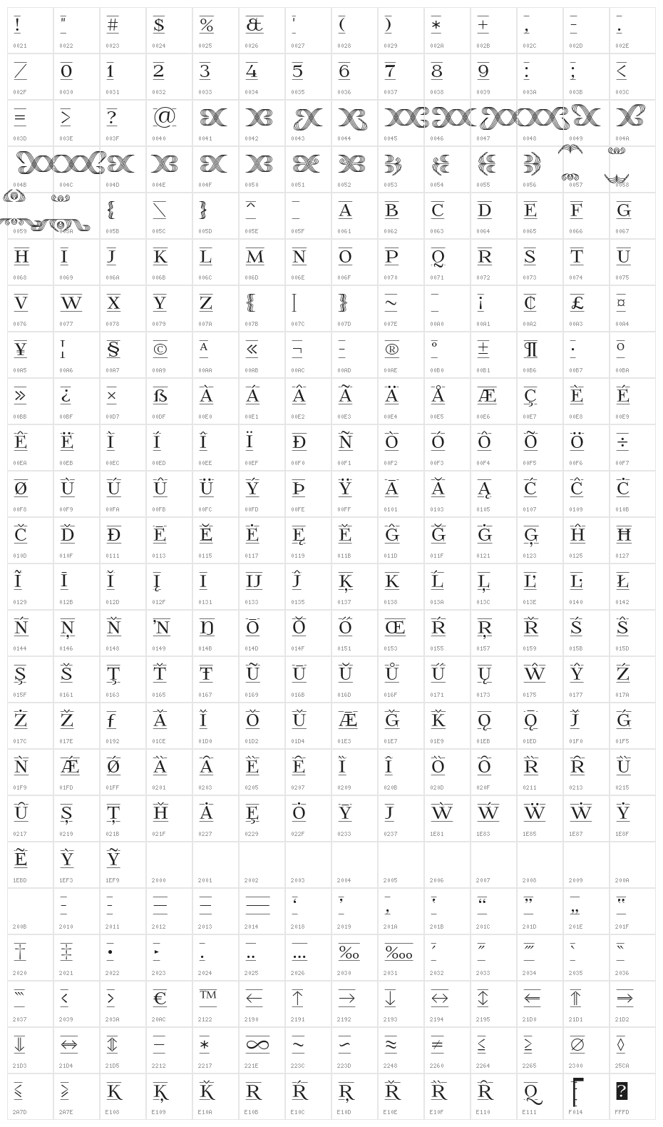 Foglihten Fr02 Character Map