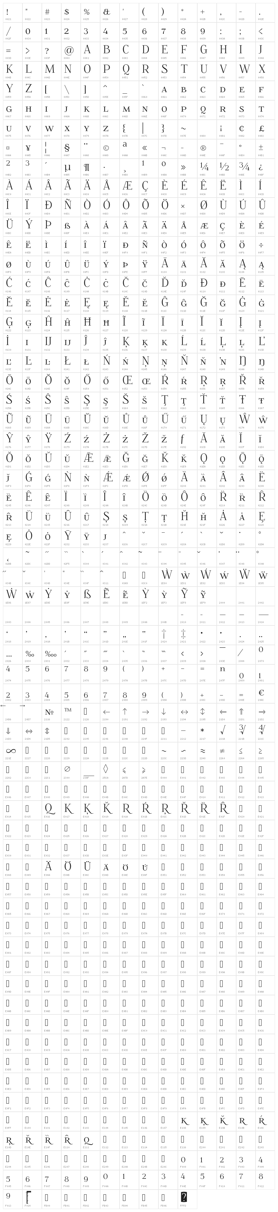 Foglihten Petitecaps Character Map